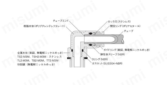 Φ1.8（直径1.8mm）用の場合