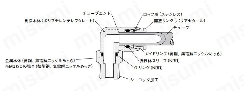 内部構造と主要材質