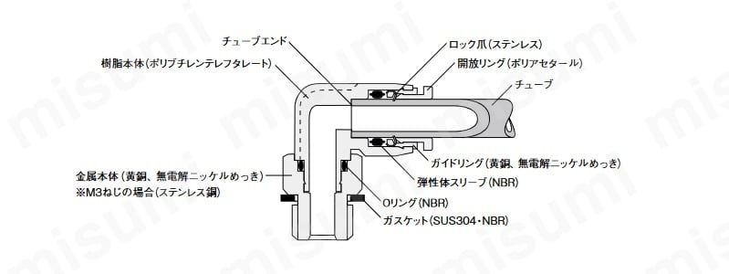 Φ1.8（直径1.8mm）用の場合
