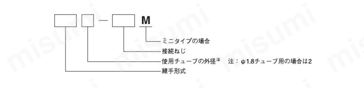 注文記号
