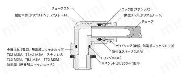 φ1.8（外径1.8mm）チューブ用の内部構造と材質