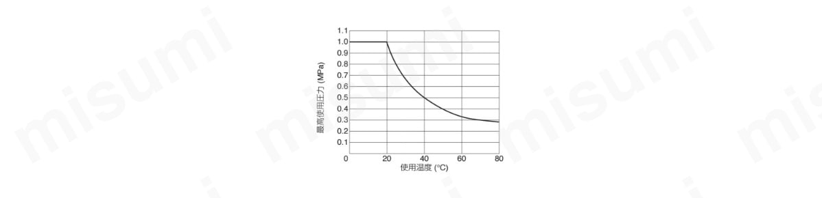 クリーン環境用  チューブフィッティングPPタイプ エルボ:関連画像