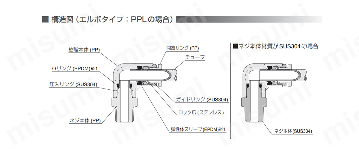 構造図