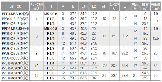 クリーン環境用 チューブフィッティングPPタイプ ブランチティー ネジ部SUS304 規格表