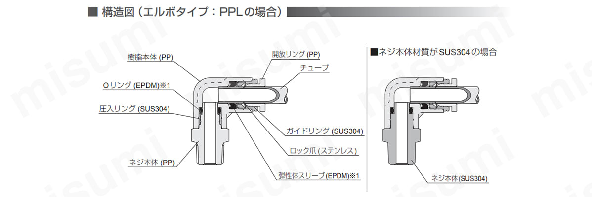構造図