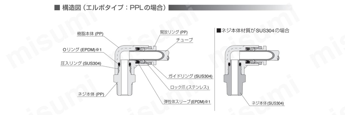 構造図