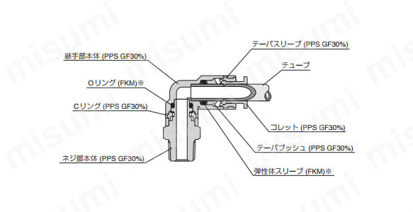 チューブフィッティングケミカル エルボ:関連画像