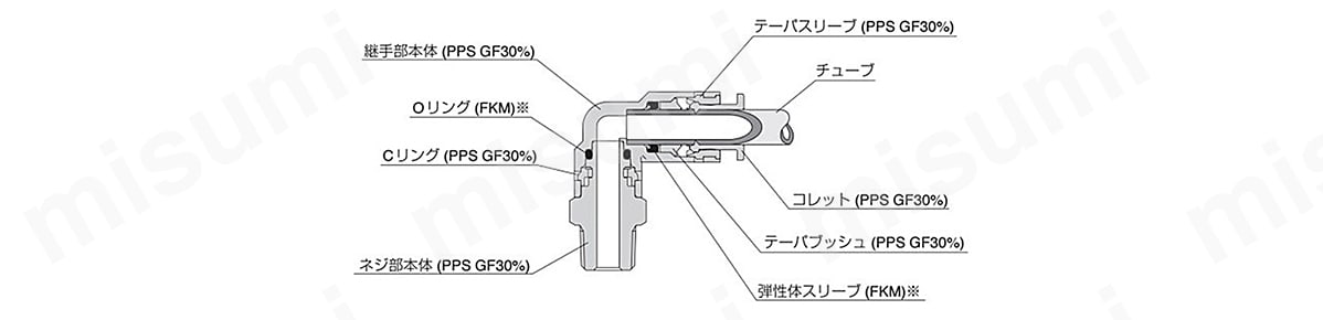 構造図