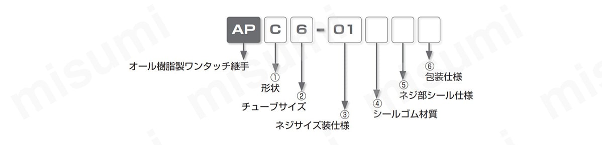 型式表示例