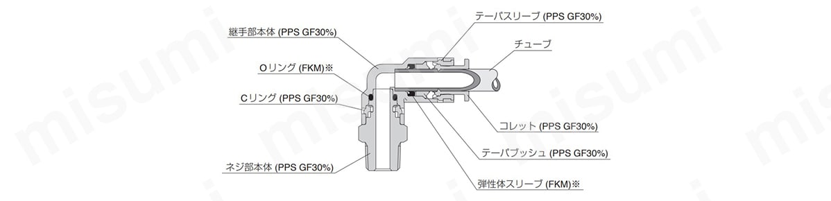 構造図
