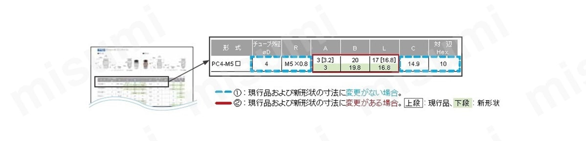 新旧外観寸法比較表の見方