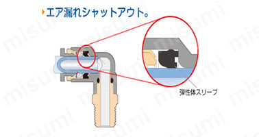 シール部に独自形状の弾性スリーブを使用し、エア漏れシャットアウト。