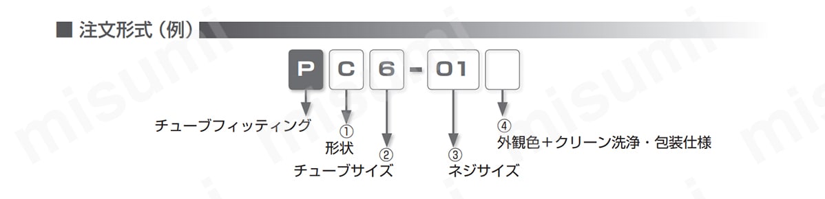 直送」日本ピスコ ピスコ PKD8-6-02 チューブフィッティング ブランチ