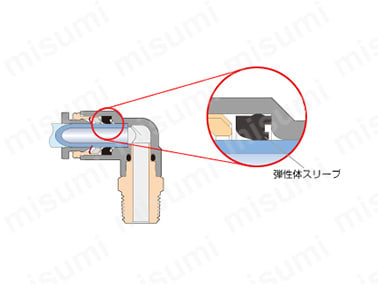 シール部に独自形状の弾性スリーブを使用し、エア漏れシャットアウト。