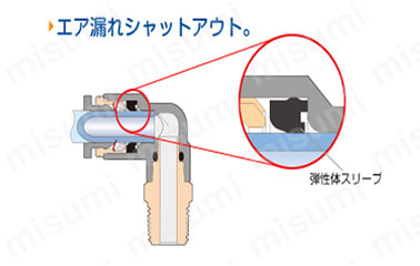 シール部に独自形状の弾性スリーブを使用し、エア漏れシャットアウト。