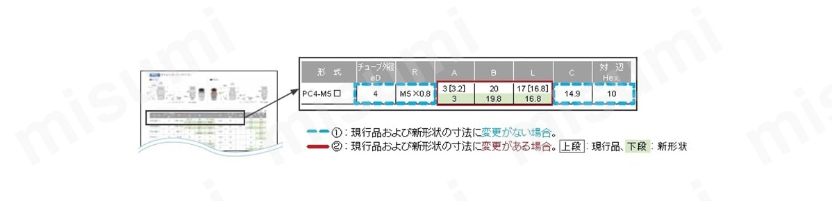 新旧外観寸法比較表の見方