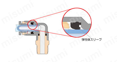 一般配管用 チューブフィッティング 六角穴付ストレート | 日本ピスコ