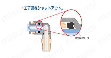 シール部に独自形状の弾性スリーブを使用し、エア漏れシャットアウト。