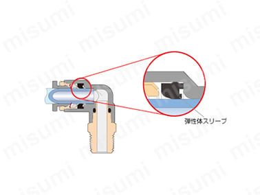 シール部に独自形状の弾性スリーブを使用し、エア漏れシャットアウト。