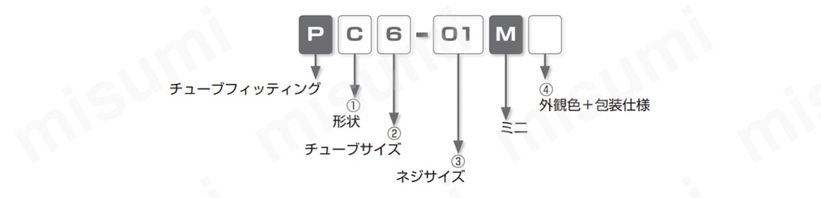 型式表示図
