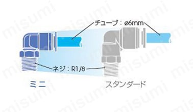 ミニとスタンダードとの比較図