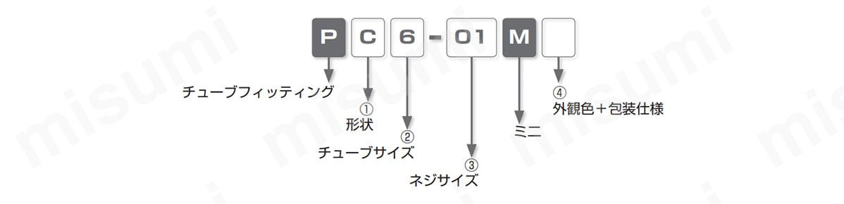 型式表示図