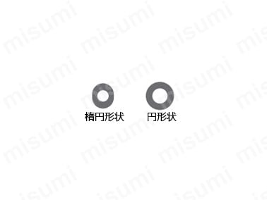 ミニは、発売当初から、押しやすい楕円形状の開放リングを採用。