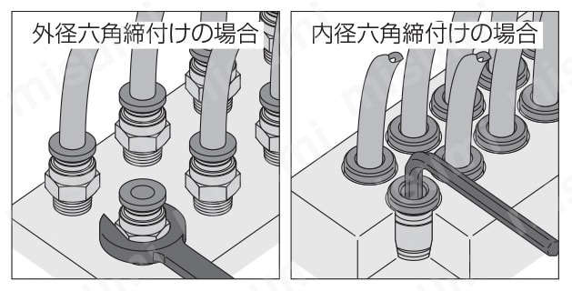 一般配管用 チューブフィッティングミニタイプ ストレート ネジの締付方法