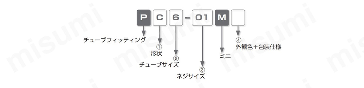 型式表示図