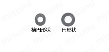 ミニは、発売当初から、押しやすい楕円形状の開放リングを採用。 スタンダードは円形状、ミニは楕円形状の開放リングを採用。操作性に配慮。