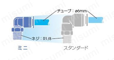 ミニとスタンダードとの比較図