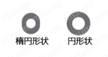 ミニは、発売当初から、押しやすい楕円形状の開放リングを採用。 スタンダードは円形状、ミニは楕円形状の開放リングを採用。操作性に配慮。
