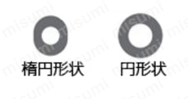 ミニは、発売当初から、押しやすい楕円形状の開放リングを採用。 スタンダードは円形状、ミニは楕円形状の開放リングを採用。操作性に配慮。