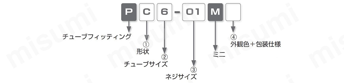 型式表示図