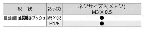 一般配管用 チューブフィッティングミニタイプ 延長継手ブッシュ 規格表02