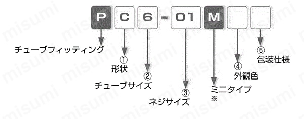一般配管用 チューブフィッティングミニタイプ 延長継手ブッシュ 選定01