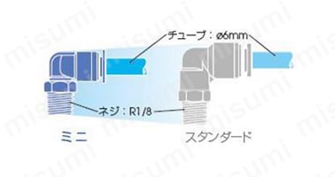 ミニとスタンダードとの比較図