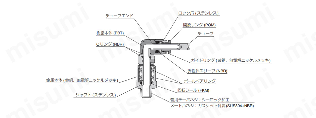 RHC4-M5 | 回転部配管 ハイロータリジョイント ストレート | 日本