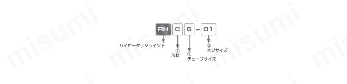 RHF02-02 | 回転部配管 ハイロータリジョイント ブッシュ | 日本ピスコ