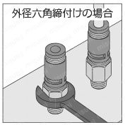 回転部配管 ロータリジョイント エルボ ネジの締付方法