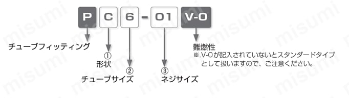 チューブフィッティングスパッタ ティー　型番表示例