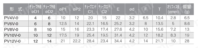 耐スパッタ用  チューブフィッティングスパッタ　ユニオンエルボ 規格表