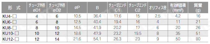 耐スパッタ用 チューブフィッティングブラス ユニオンストレート 規格表