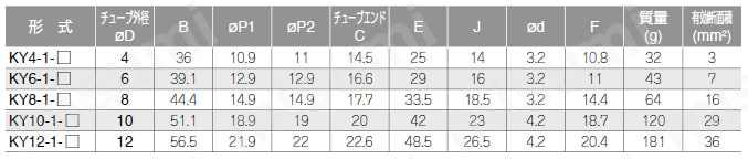 耐スパッタ用 チューブフィッティングブラス ユニオンワイ カバー無し 規格表