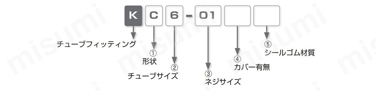 型式表示例