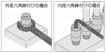 耐スパッタ用 チューブフィッティングブラス ユニバーサルエルボ カバー無し ネジの締付方法