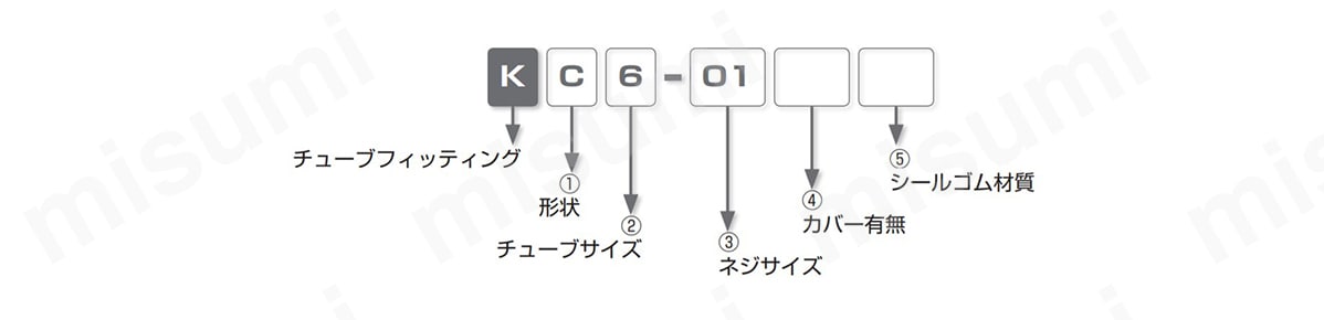 型式表示例