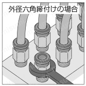 耐腐蝕用 耐腐蝕性SUS303相当継手 ストレート ネジの締付方法