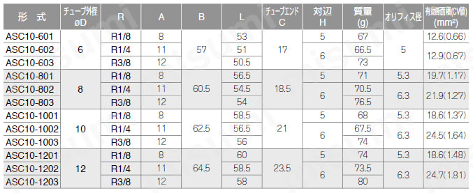 冷却用 金型温調継手 ストップ弁内蔵タイプ ワンタッチ継手付ストレート 規格表
