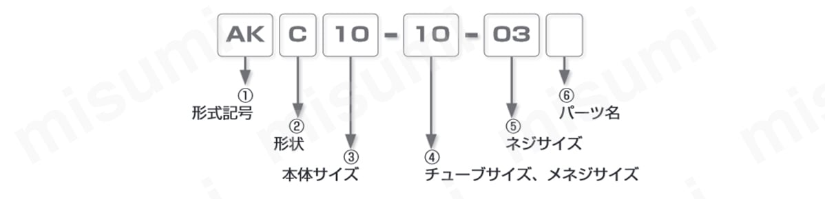 型式表示例